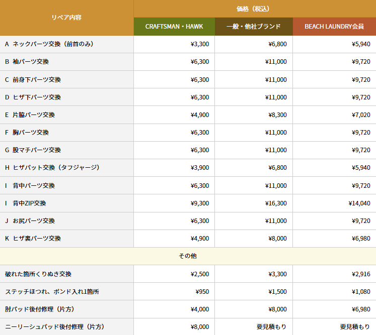 CRAFTSMAN Ladies` WETSUITS SEMIDRY 5mm / 3mm  BACKZIP FLAT SKIN  セミドライ  ラバー 真冬用  裏起毛 サーフィン